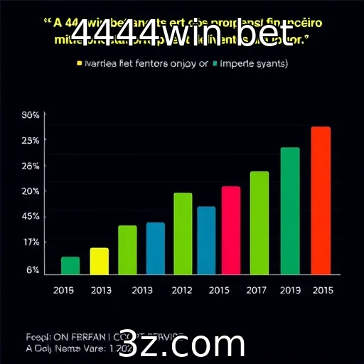Desempenho financeiro dos provedores de jogos em 2025
